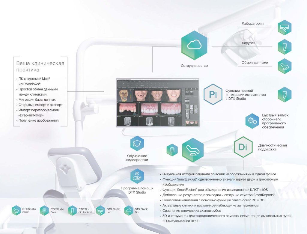 преимущества dtx studio clinic