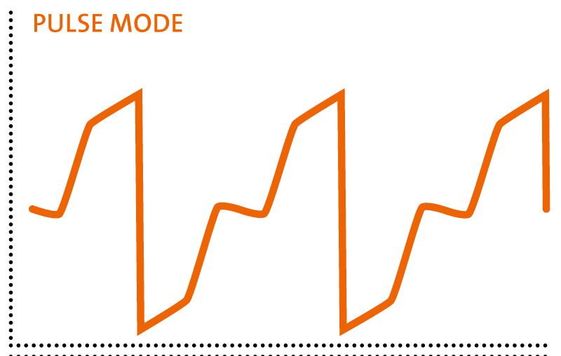 pulse mode mectron